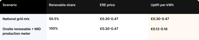 ere system, ev grid, MID